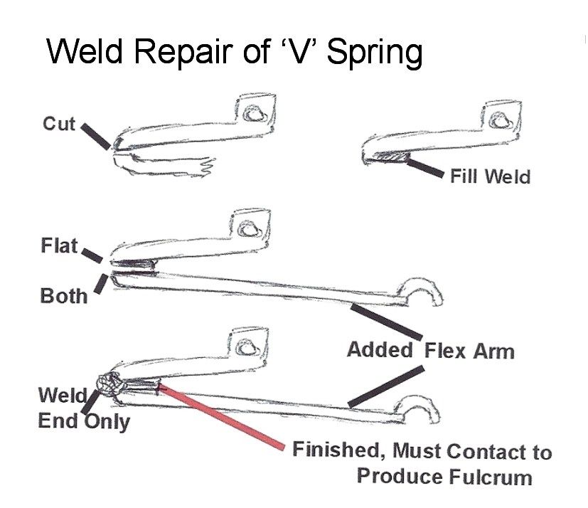 Spring Weld "V" Type Mainsprings The Firearms Forum
